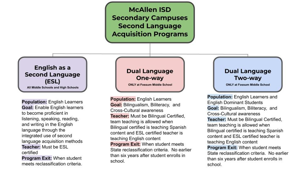Bilingual And ESL Programs McAllen Independent School District