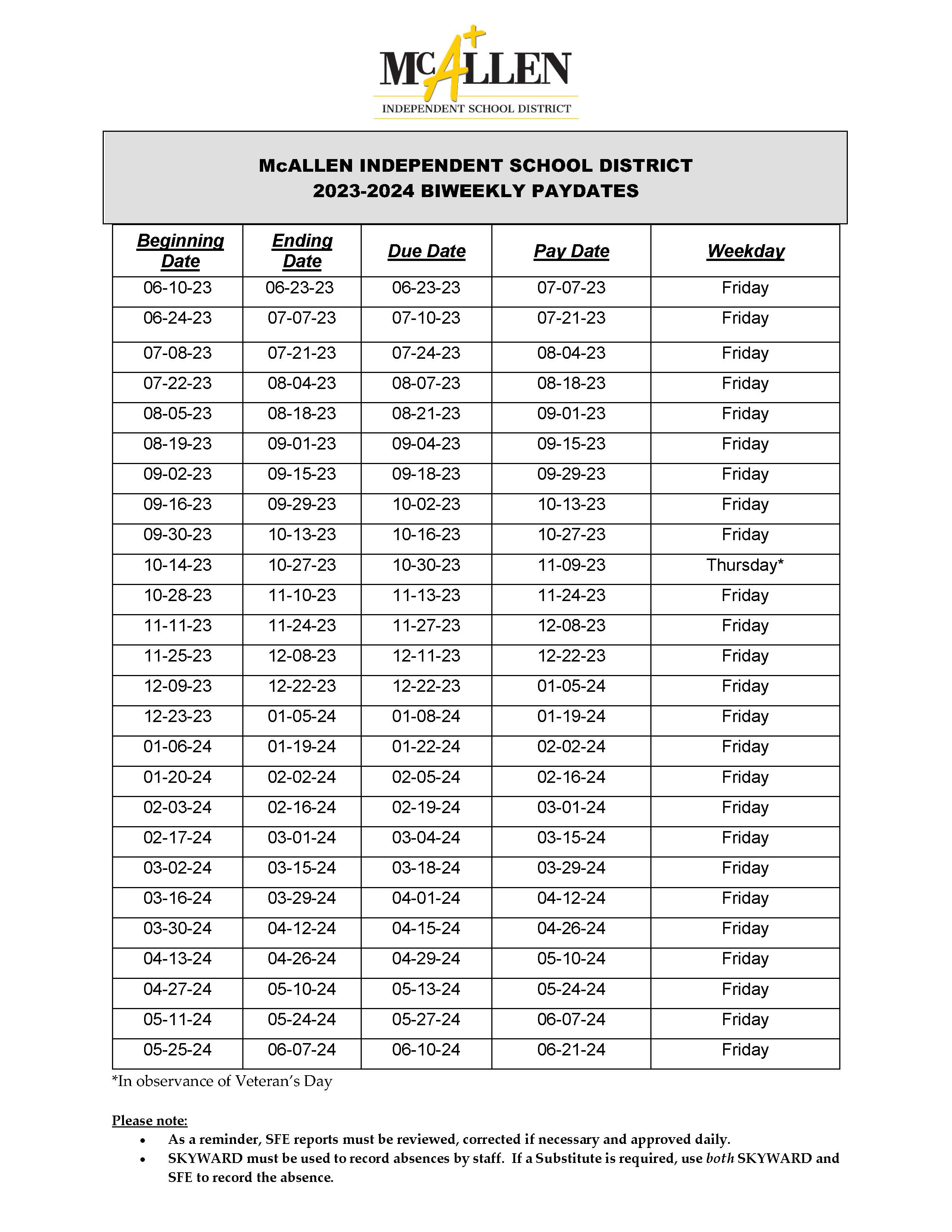 Biweekly Pay Schedule McAllen Independent School District