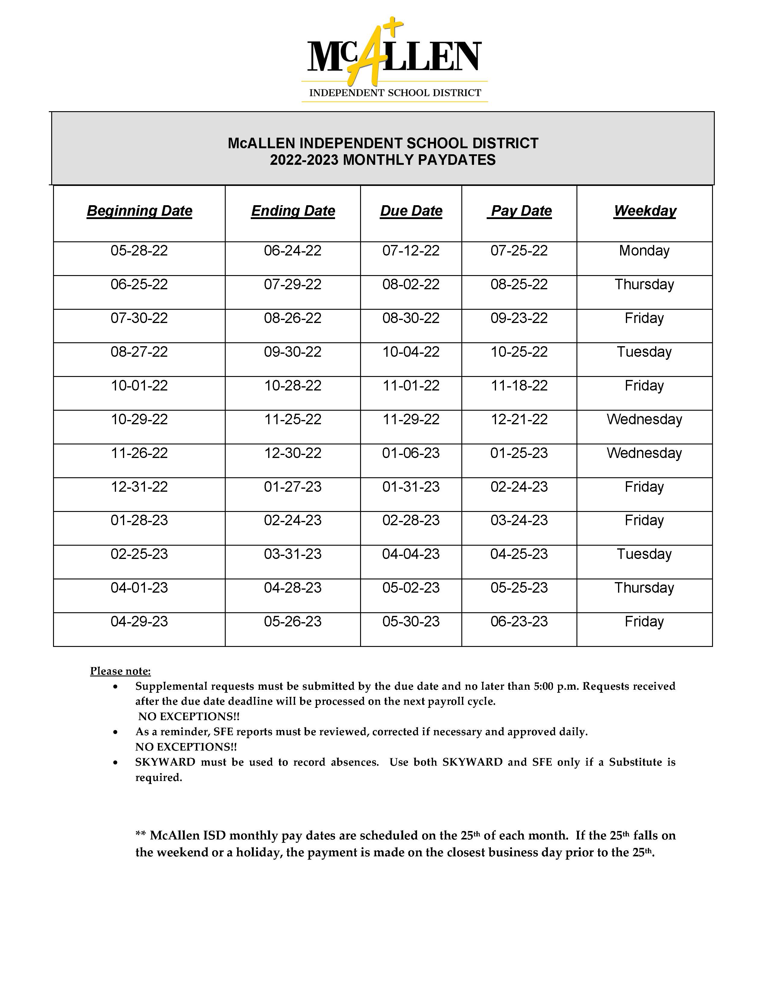 Monthly Pay Schedule McAllen Independent School District