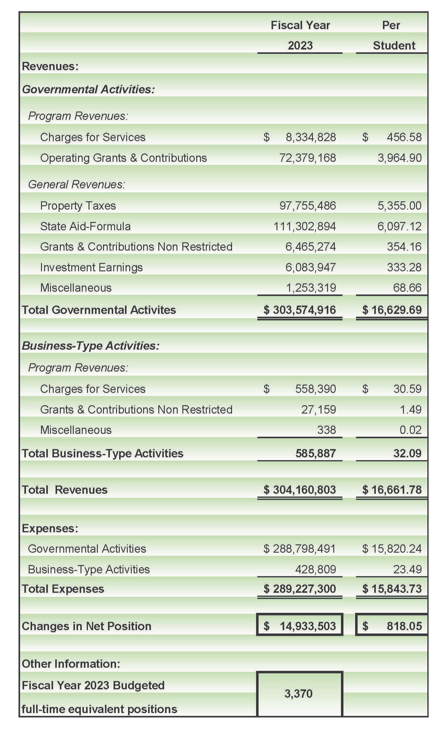 Fiscal Year 2022