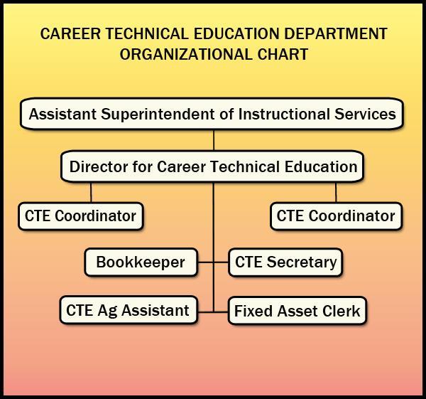 Katy Isd Organizational Chart