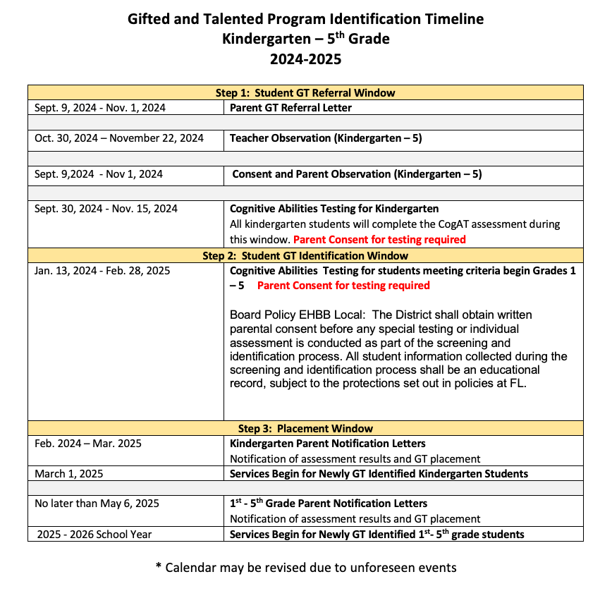 Gifted and Talented Fall Testing 2024-2025