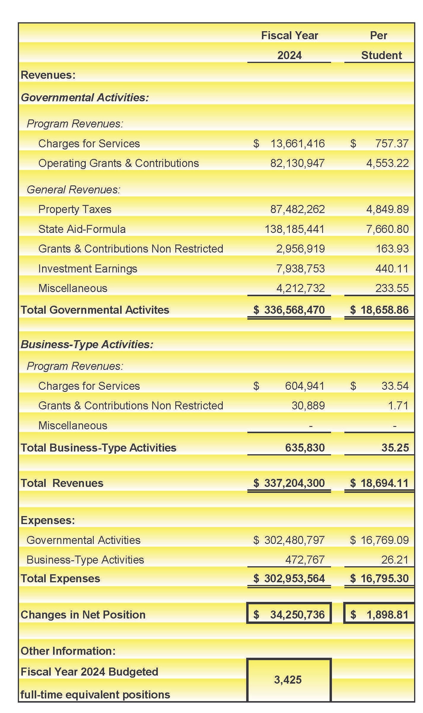 Fiscal Year 2022