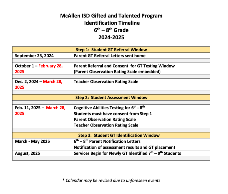 Gifted and Talented Fall Testing 2024-2025