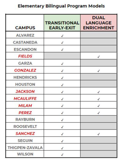 Elementary Bilingual Program Models
