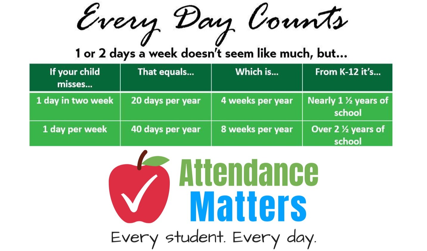 Attendance Matters