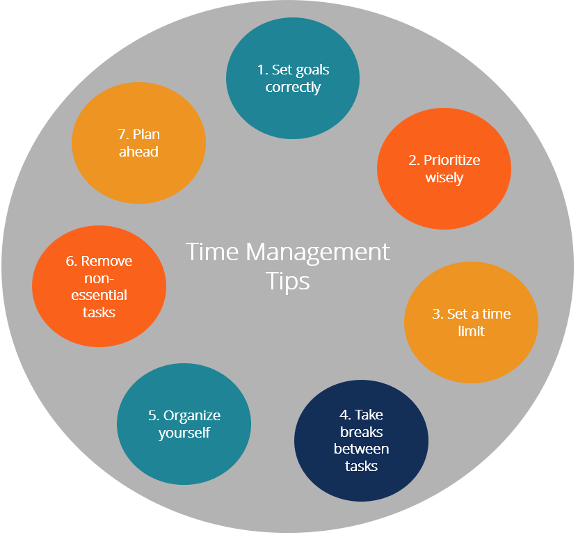 time management