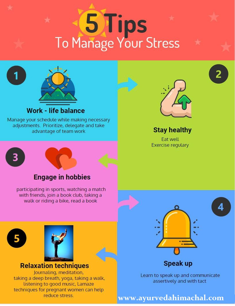 Managing Stress Gustine Middle School