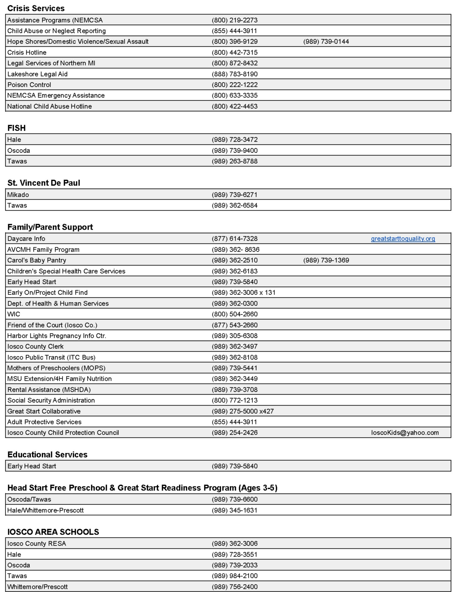 Community Partnerships Oscoda Area Schools