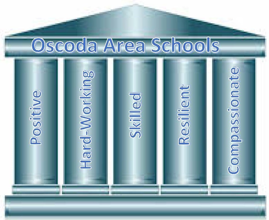 OAS Continuous Strategic Plan Oscoda Area Schools