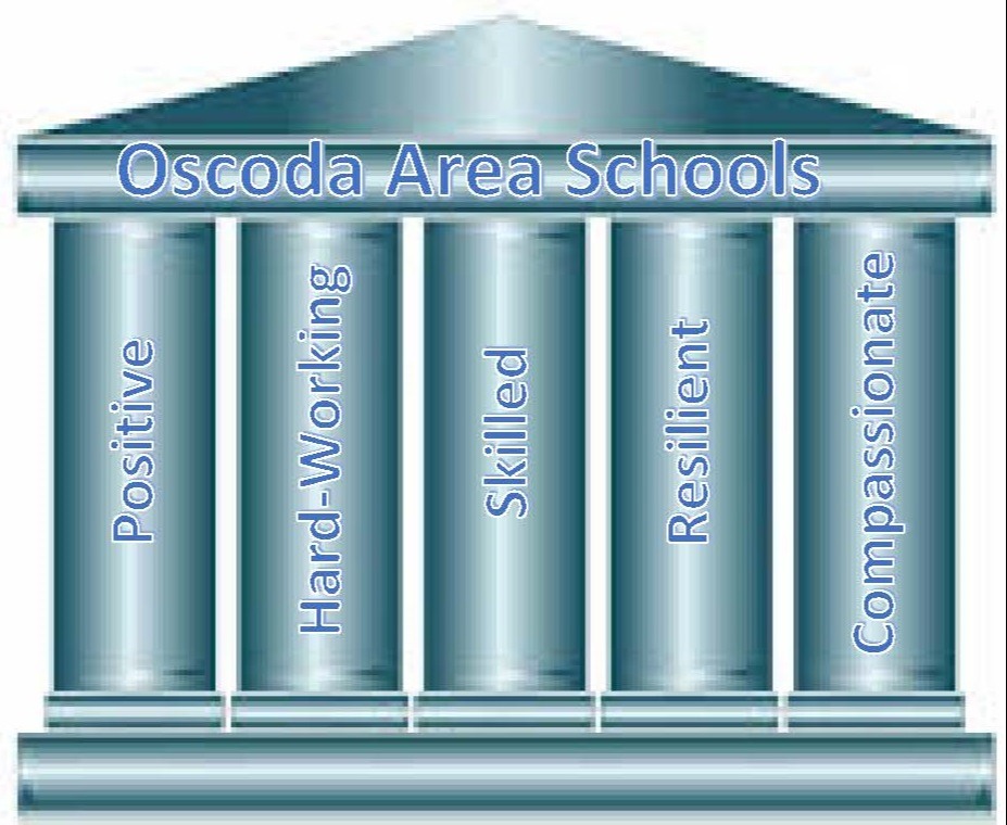 OAS Pillars - Positive, Hard-working, skilled, resilient, and compassionate