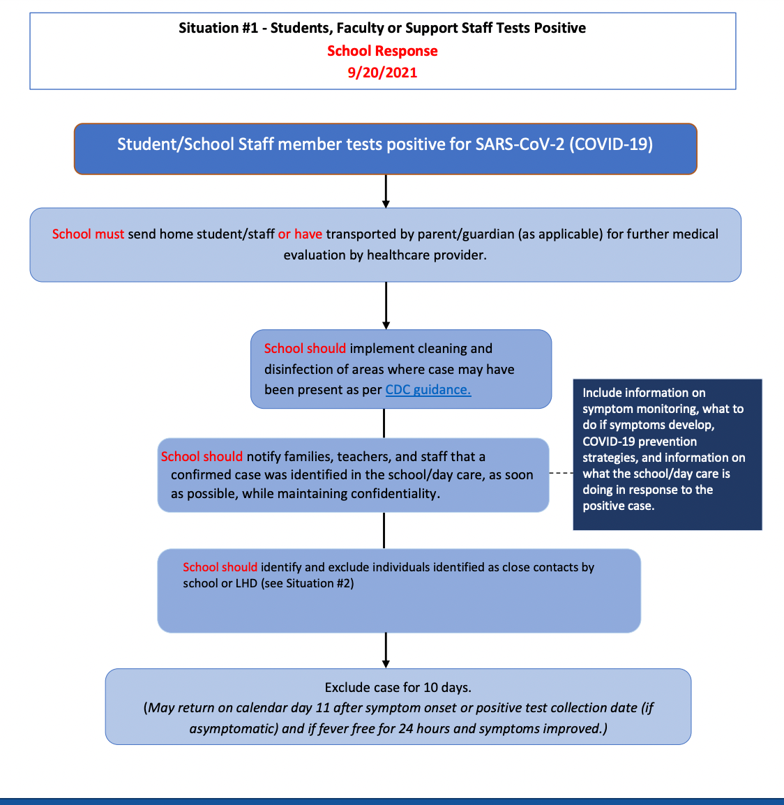 VOCID-19 Interim Exclusion Guidance