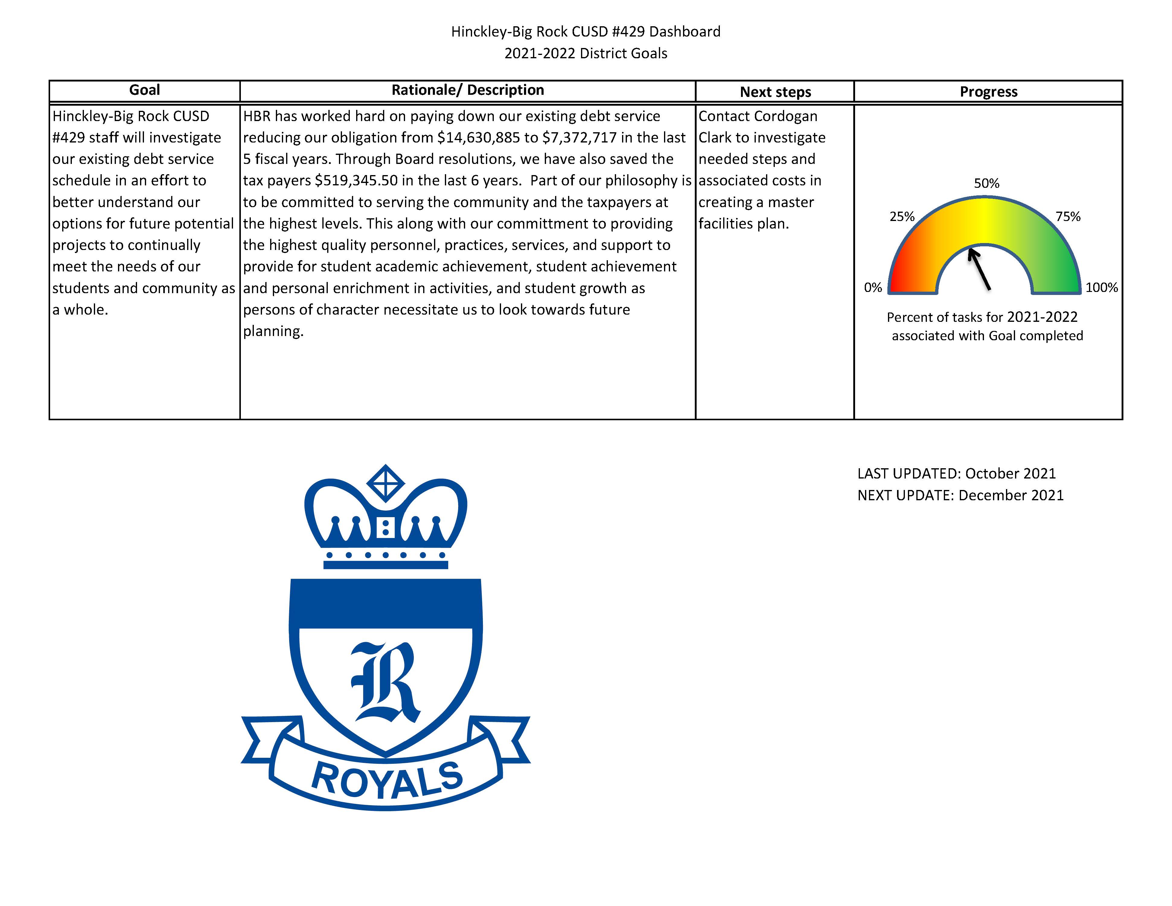 District Goals - October Update - page 2