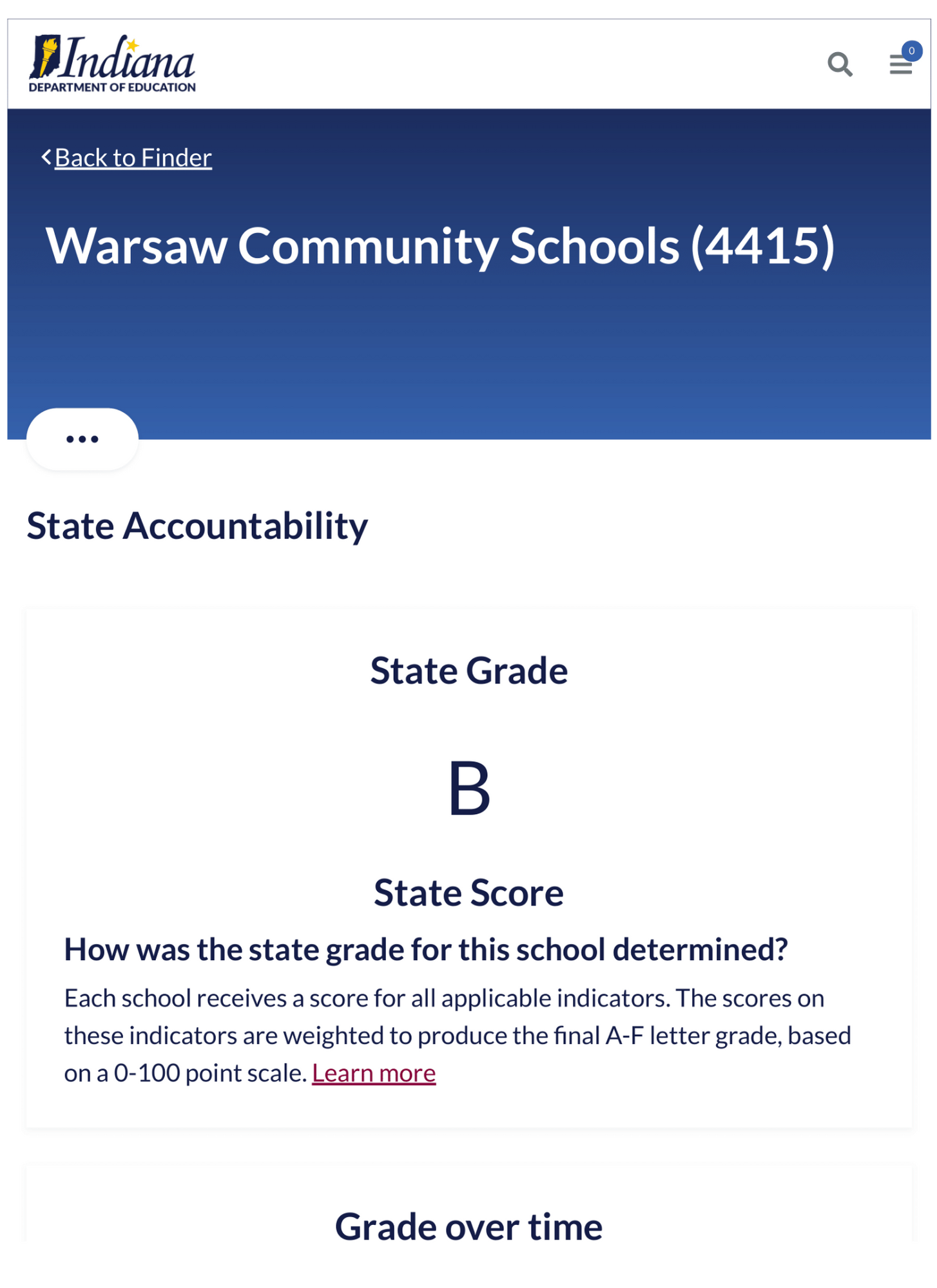 Warsaw Community Schools 4415 State Grade B State Score How was the state grade for this school determined? Each school receives a score for all applicable indicators. The scores on these indicators are weighted to produce the final A-F letter grade, based on a 0-100 point scale. Grade over time