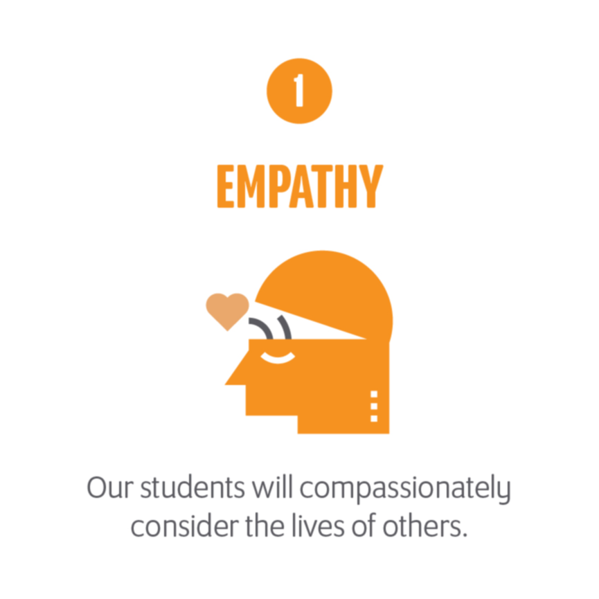 Empathy Our students will compassionately consider the lives of others. Orange image of a person's head opening with a heart