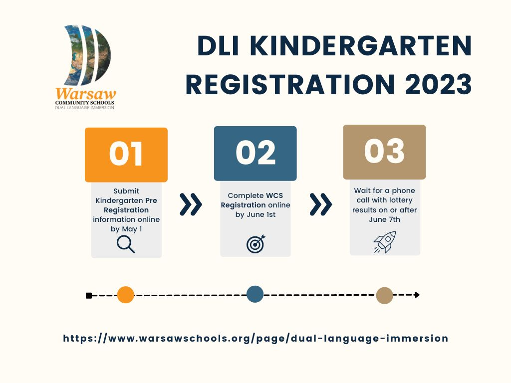 DLI Kindergarten Registration 2023 01 Submit Kindergarten Pre Registration information online by May 1 02 Complete WCS Registration online by June 1st 03 Wait for a phone call with lottery results on or after June 7th https://www.warsawschools.org/page/dual-language-immersion