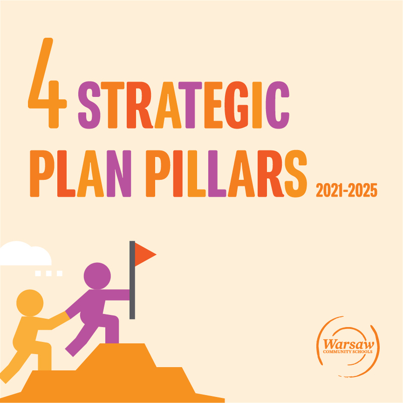4 Strategic Plan Pillars