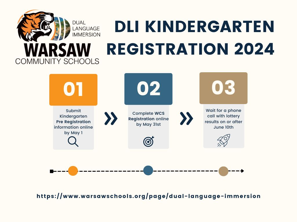 DLI Kindergarten Registration 2023 01 Submit Kindergarten Pre Registration information online by May 1 02 Complete WCS Registration online by June 1st 03 Wait for a phone call with lottery results on or after June 7th https://www.warsawschools.org/page/dual-language-immersion