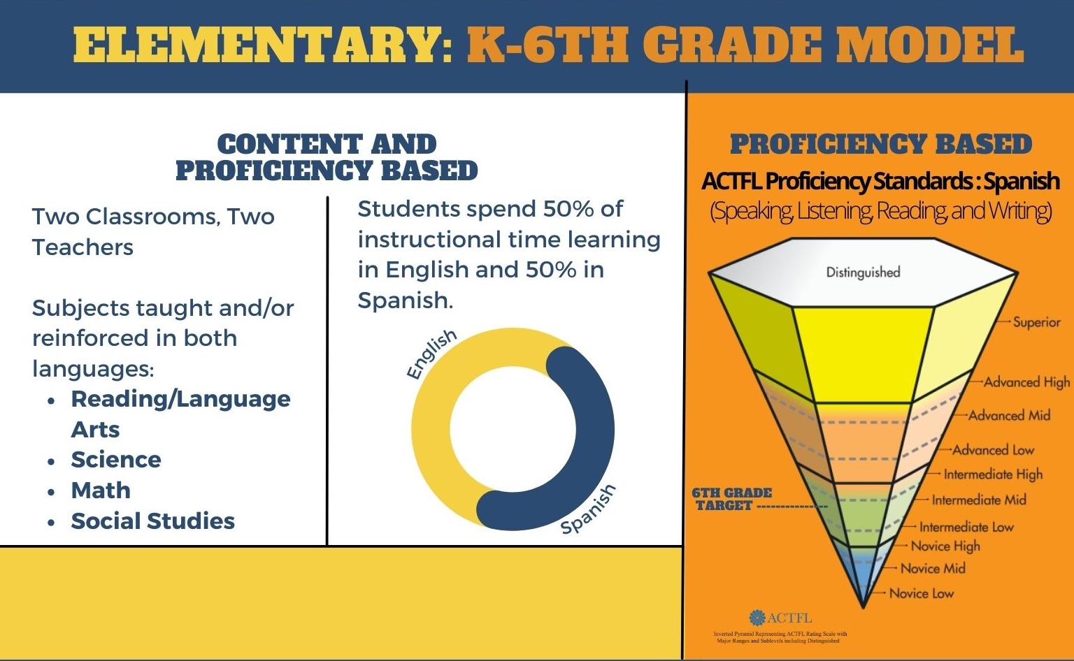 DLI Elementary Model