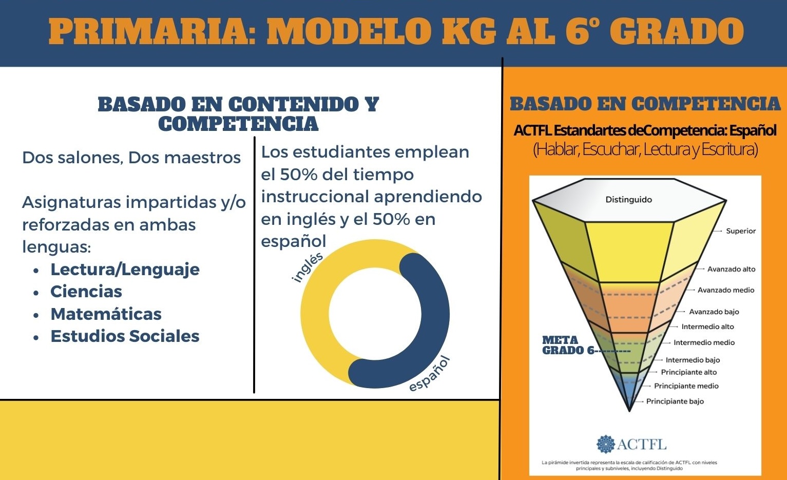 Elementary plan SPANISH