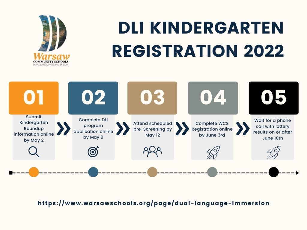 Flowchart for DLI registration in English