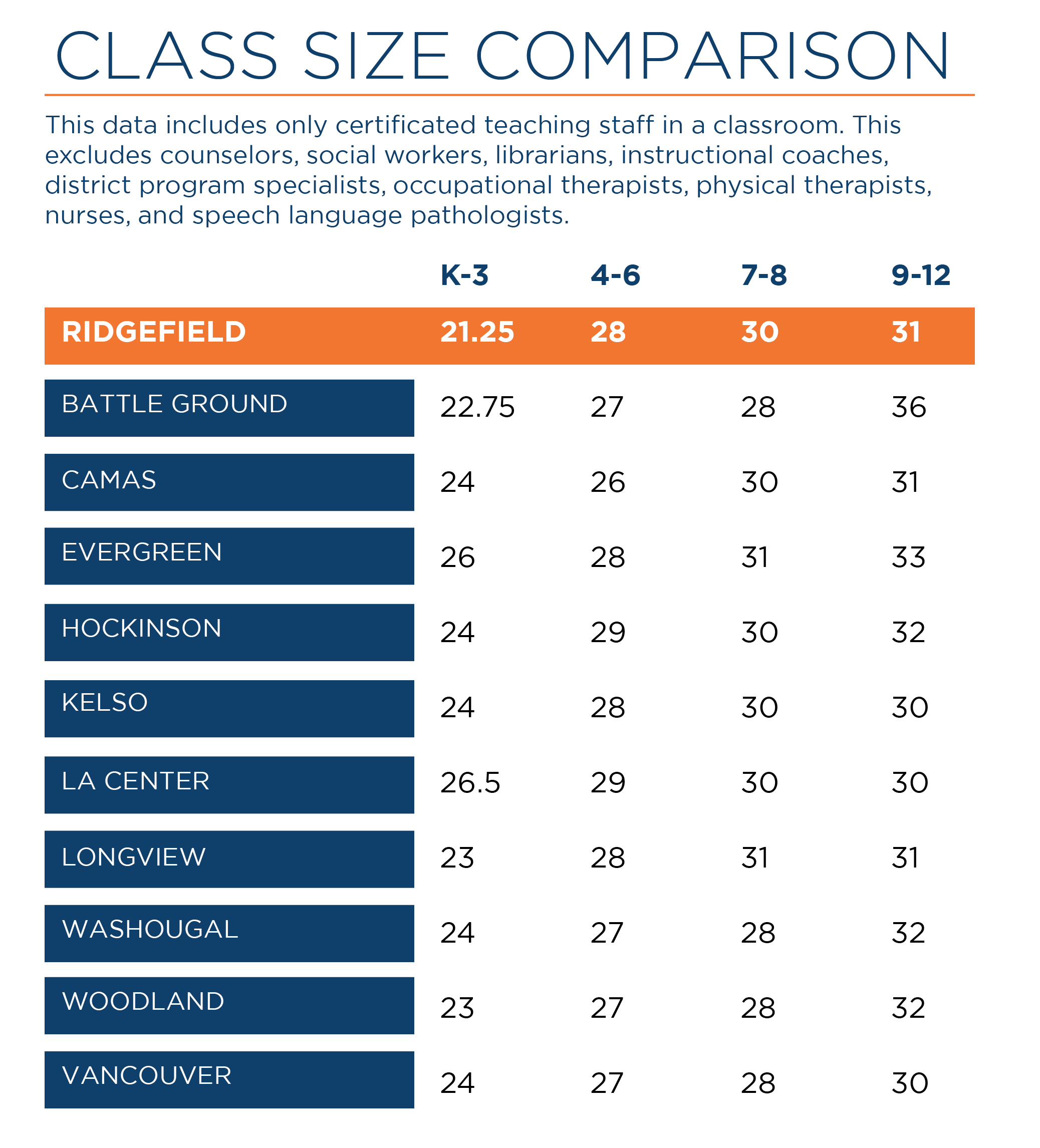 Class size comparison