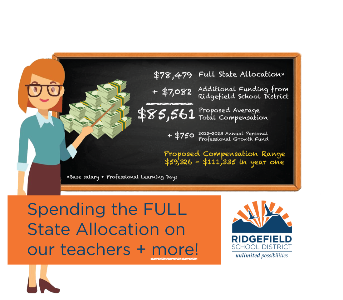 Teacher pay more than state provides