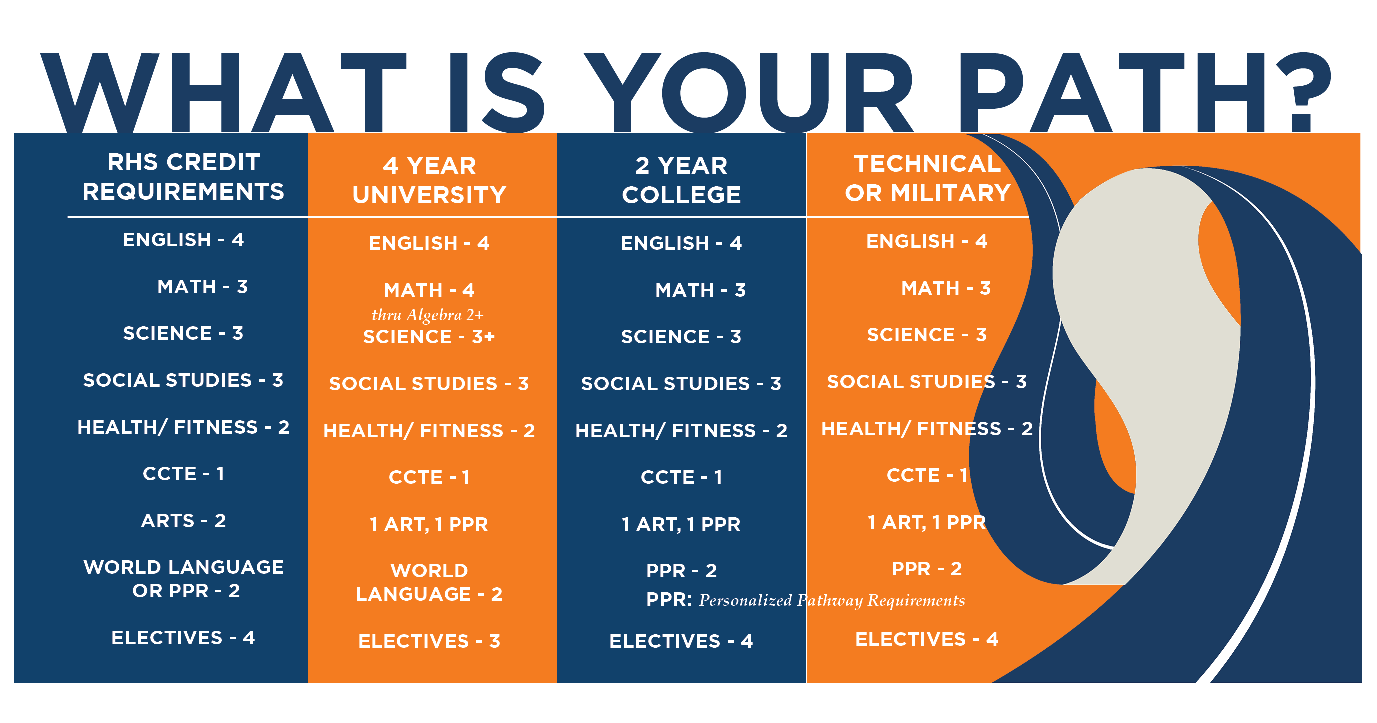 what is your path