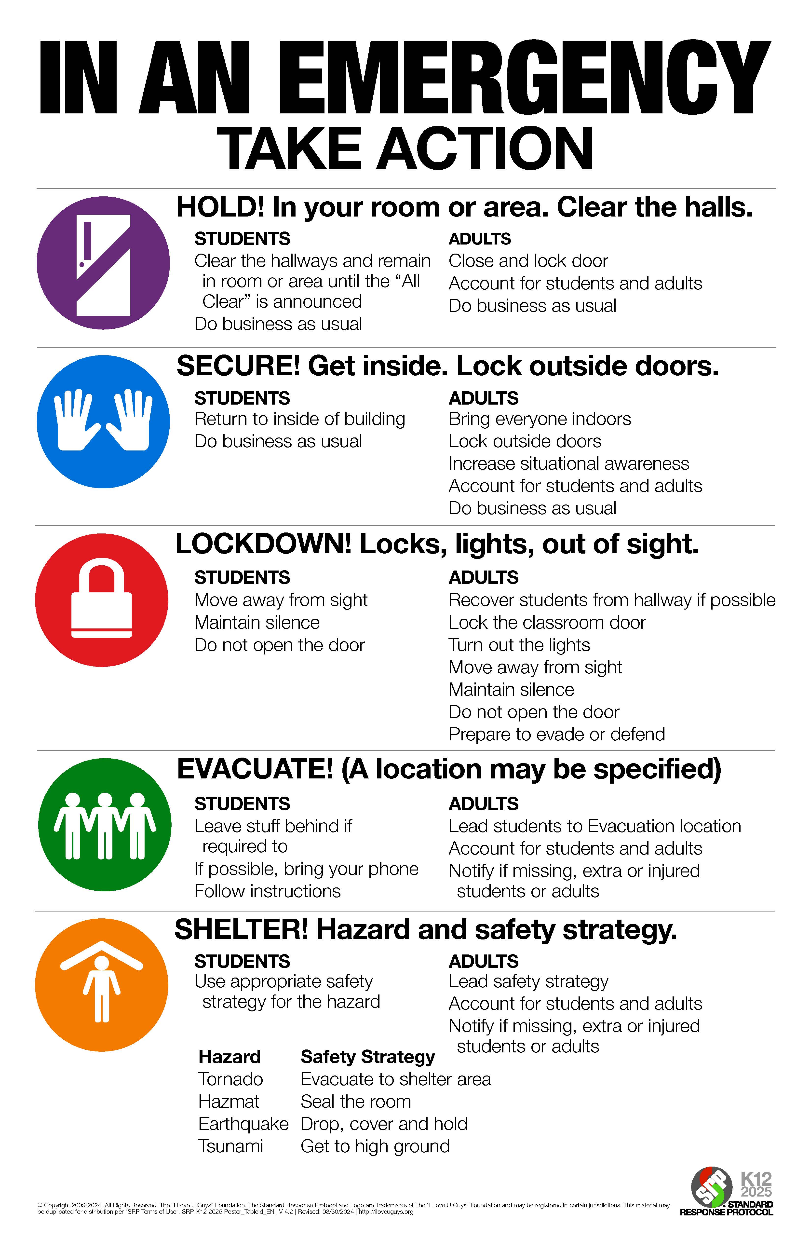 Standard Response Protocol Poster
