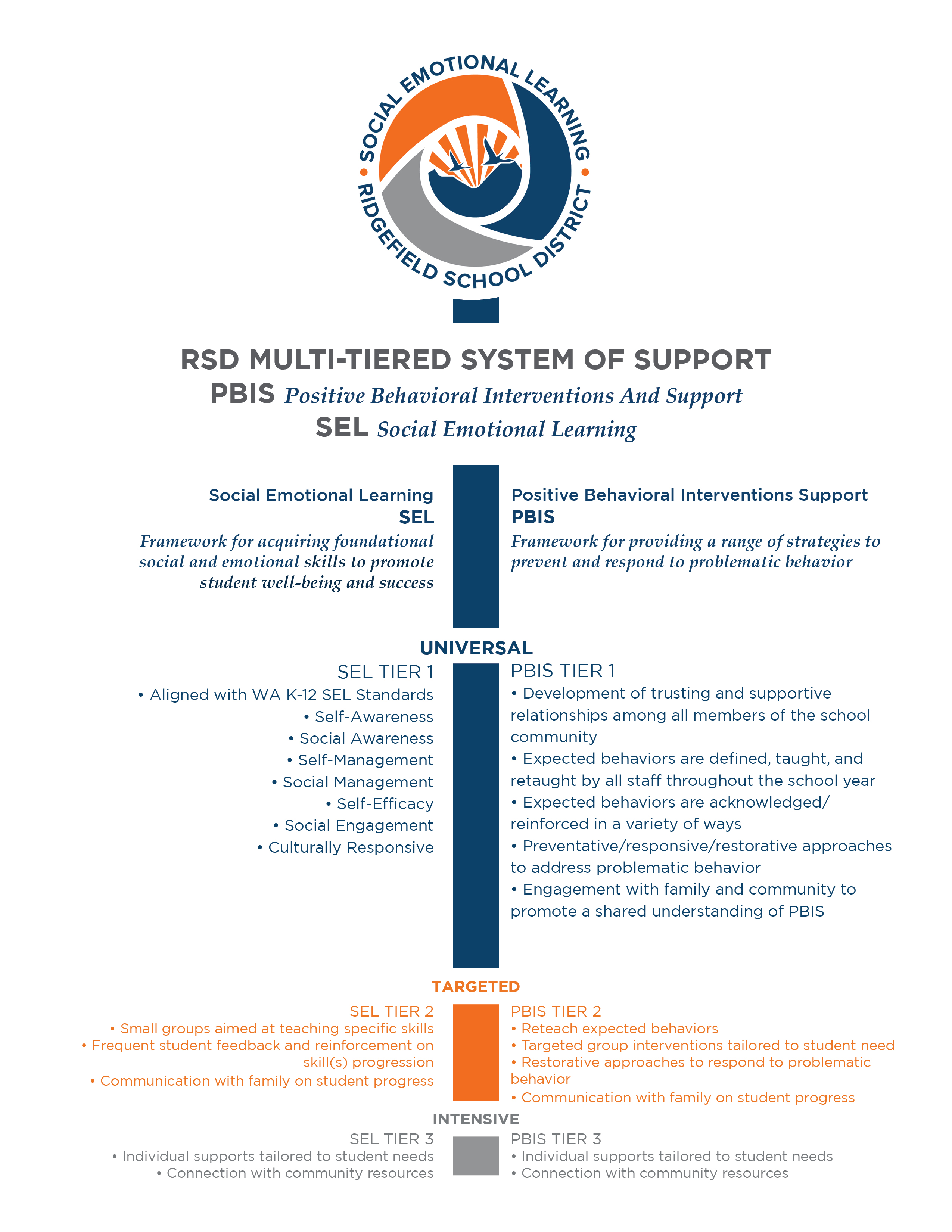 PBIS AND SEL
