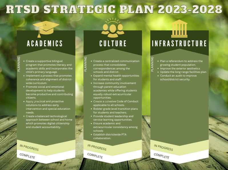 A Graphic of the Strategic Plan. Text appears below.