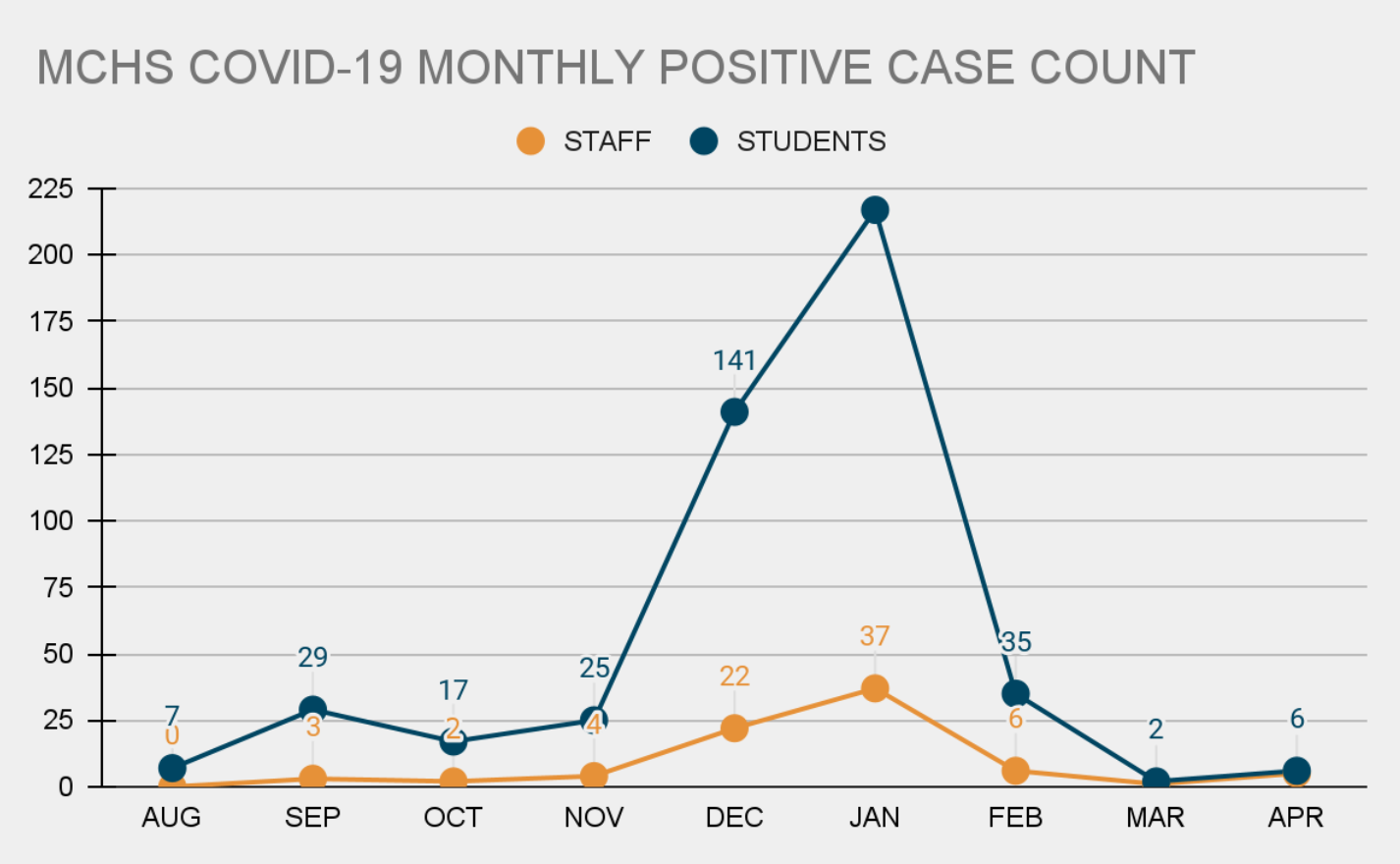 Monthly case count