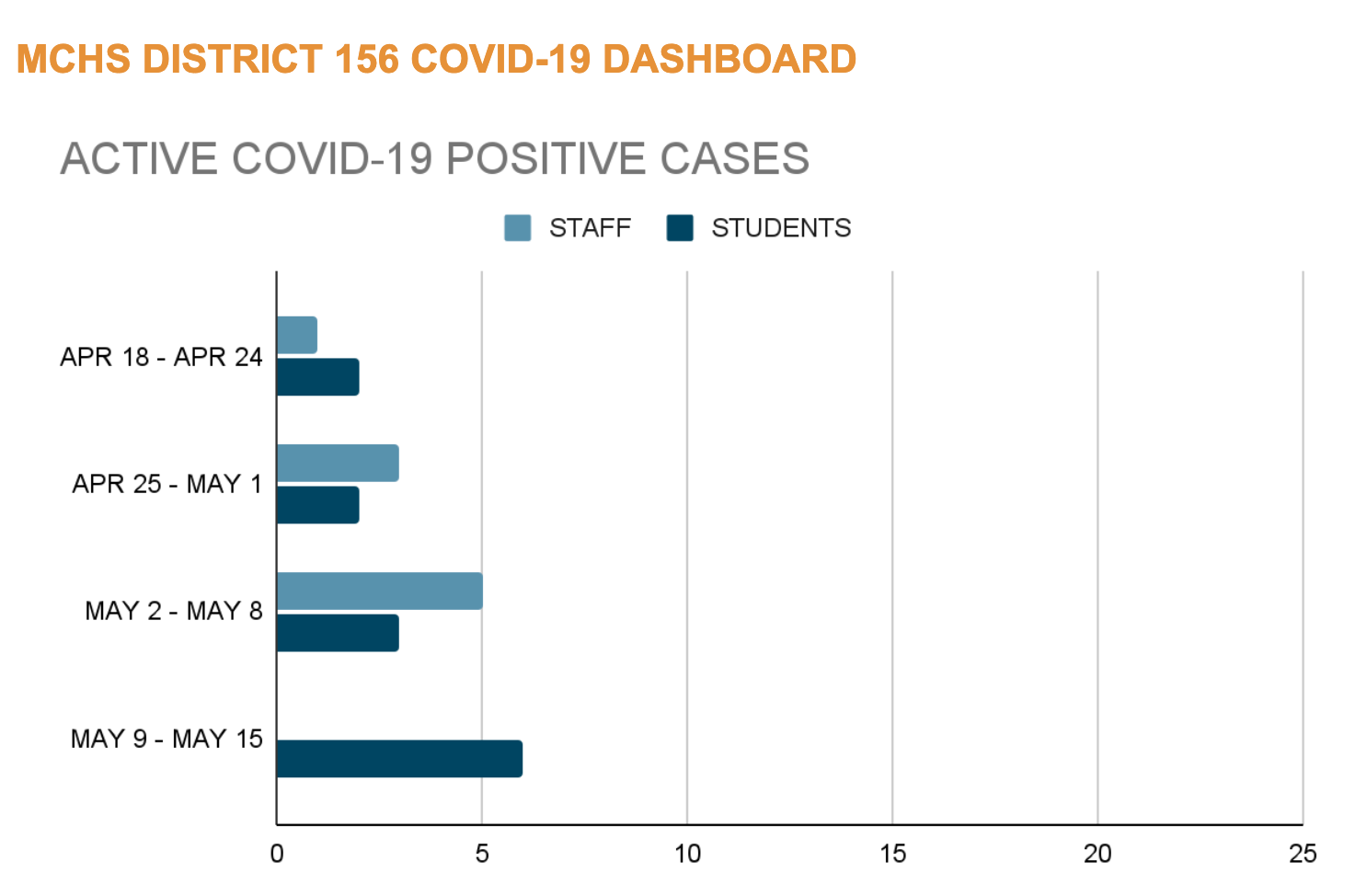 positive cases