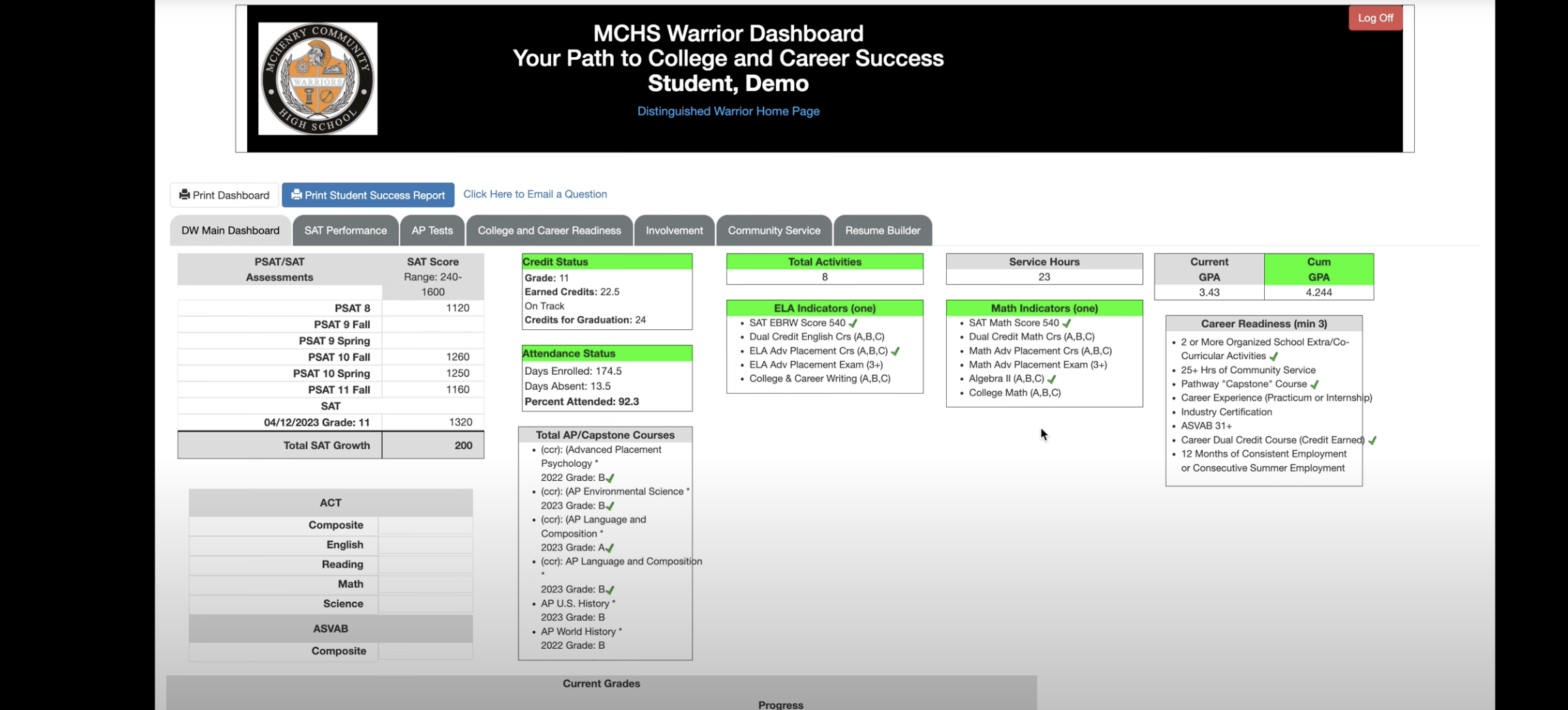 An example of what the Warrior Dashboard looks like.