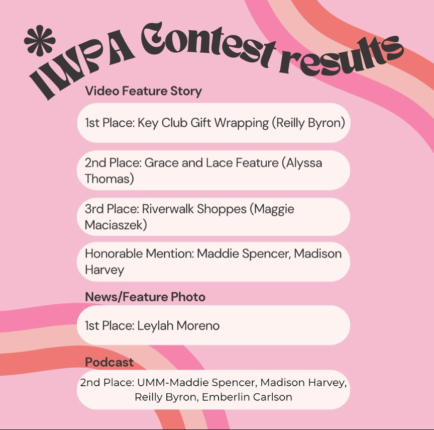 IWPA Contest Results Video Feature Story 1st Place: Key Club Gift Wrapping (Reilly Byron) 2nd Place: Grace and Lace Feature (Alyssa Thomas) 3rd Place: Riverwalk Shoppes (Maggie Maciaszek) Honorable Mention: Maddie Spencer, Madison Harvey. News/Feature Photo: 1st Place Leylah Moreno. Podcast 2nd Place; UMM-Maddie Spencer, Madison Harvey, Reilly Byron, Emberlin Carlson 