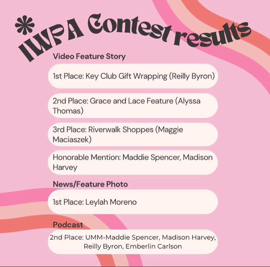 IWPA Contest Results Video Feature Story 1st Place: Key Club Gift Wrapping (Reilly Byron) 2nd Place: Grace and Lace Feature (Alyssa Thomas) 3rd Place: Riverwalk Shoppes (Maggie Maciaszek) Honorable Mention: Maddie Spencer, Madison Harvey. News/Feature Photo: 1st Place Leylah Moreno. Podcast 2nd Place; UMM-Maddie Spencer, Madison Harvey, Reilly Byron, Emberlin Carlson 