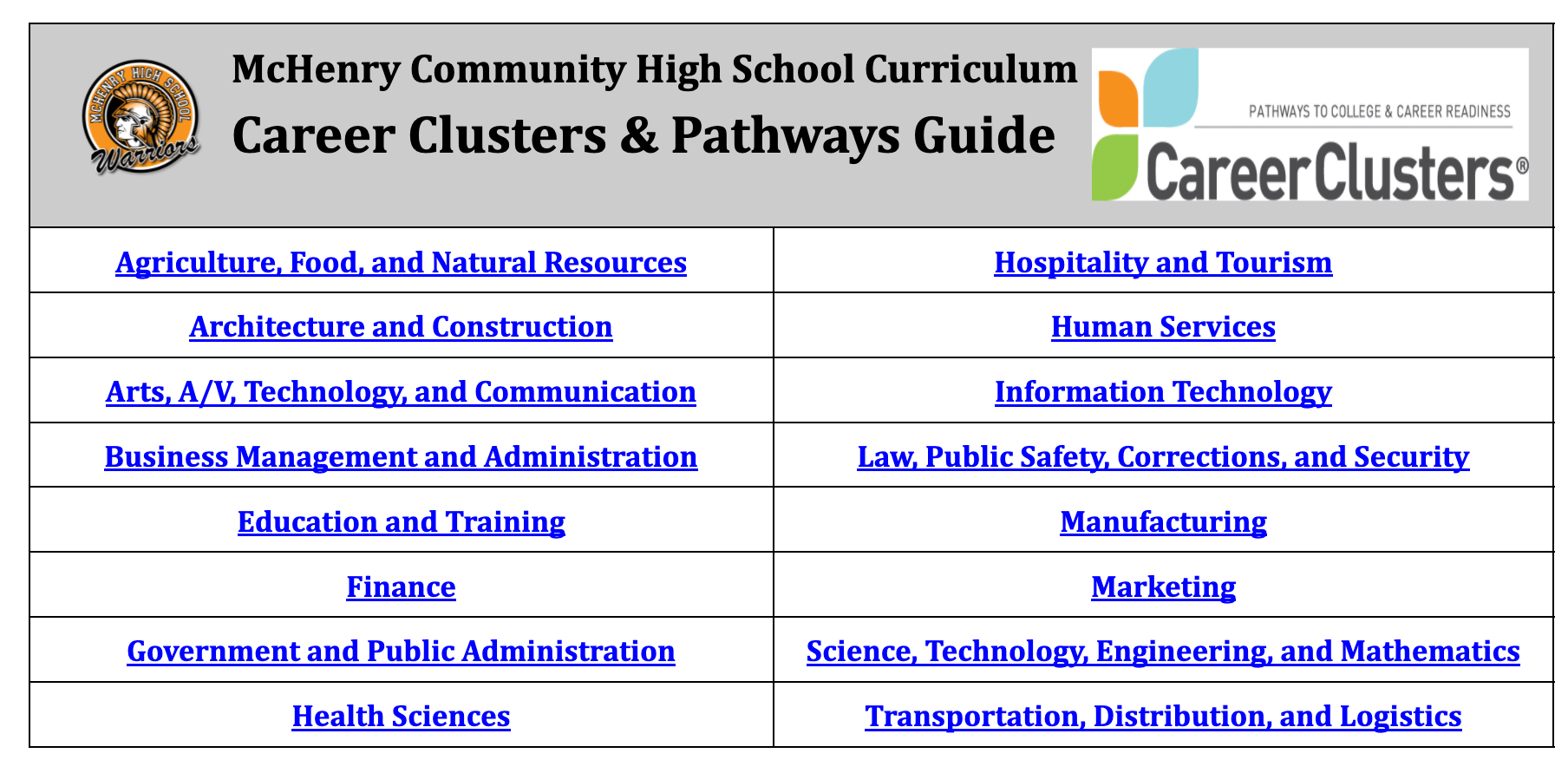 Screenshot of Career Clusters and Pathways guide