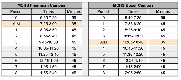 Freshman Campus and Upper Campus Period, Times, and Minutes 