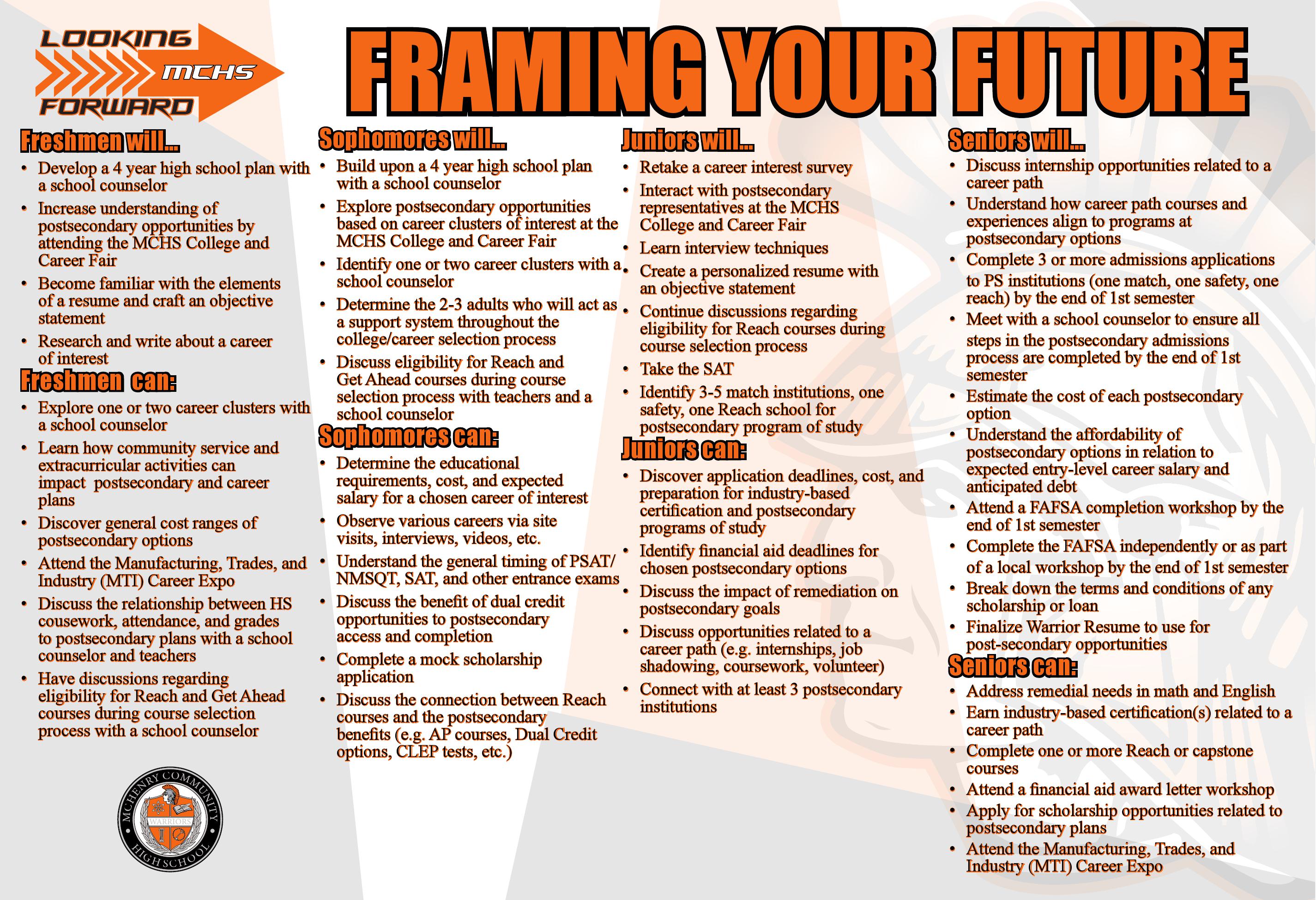 MCHS Framing Your Future