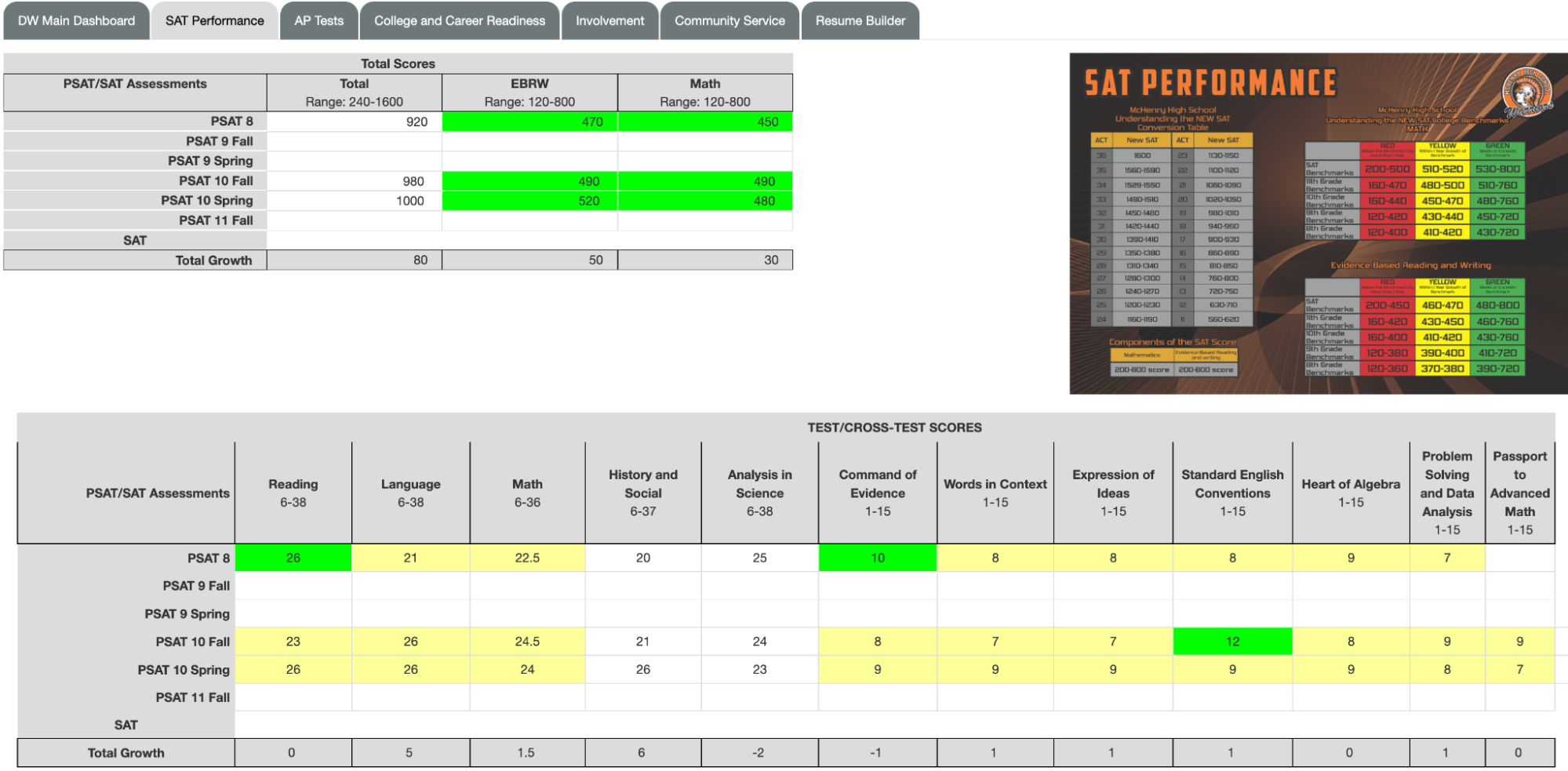 Sample of the dashboard