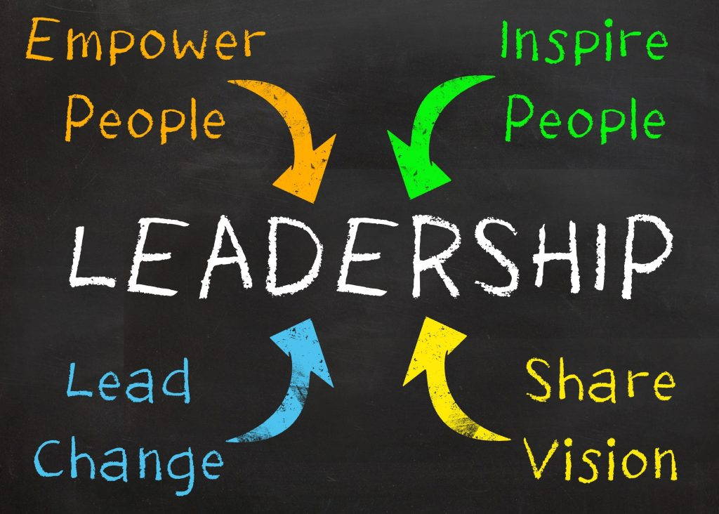 Empower People Inspire people lead change share vision. Leadership