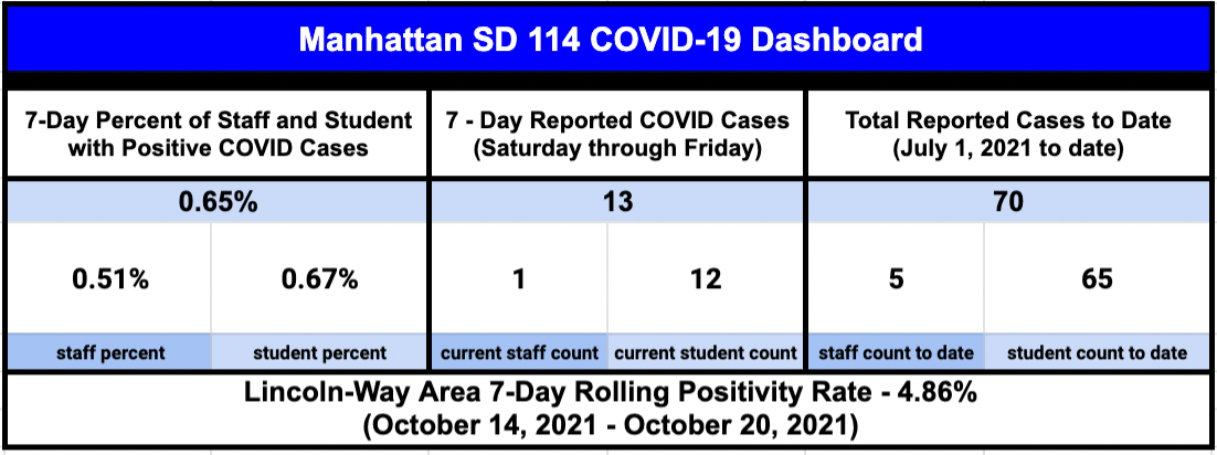 covid data positivity rate 4.86%
