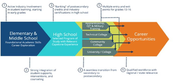 cte infographic