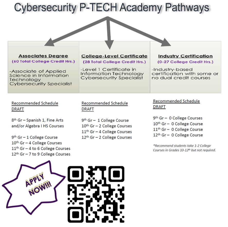 P-TECH Pathways Chart