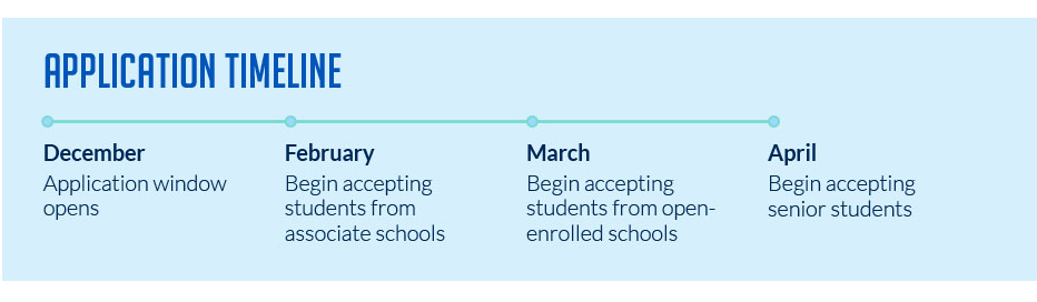 Admission Timeline