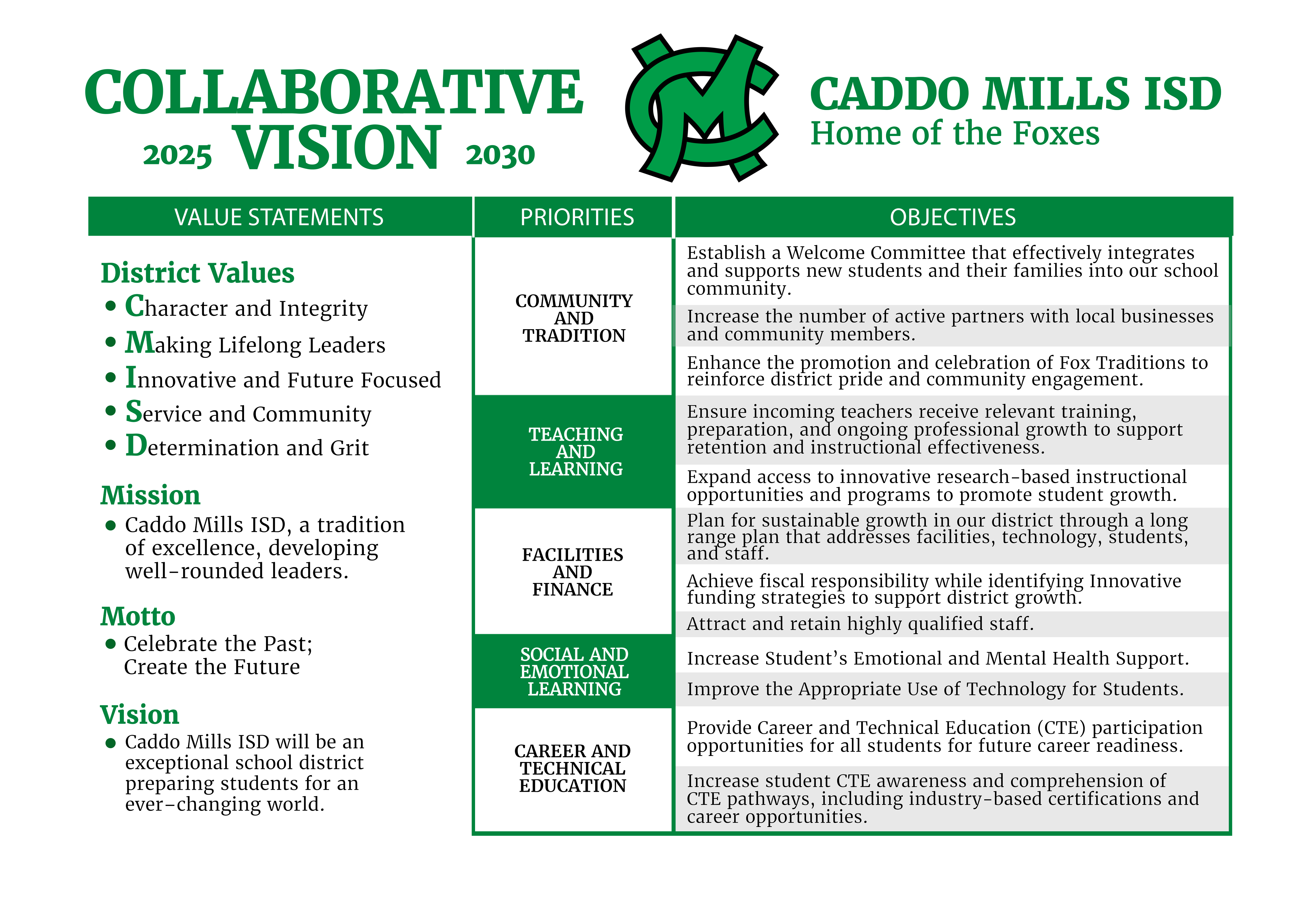 Collaborative Visioning Plan