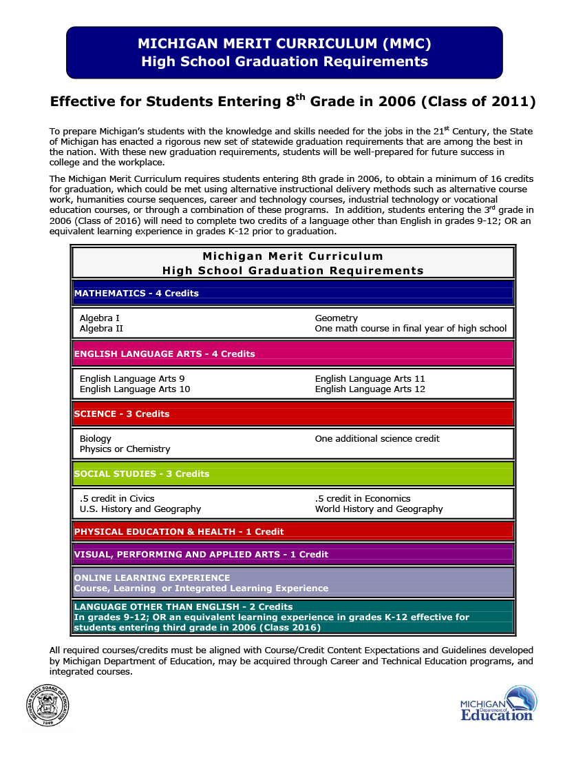 michigan merit curriculum