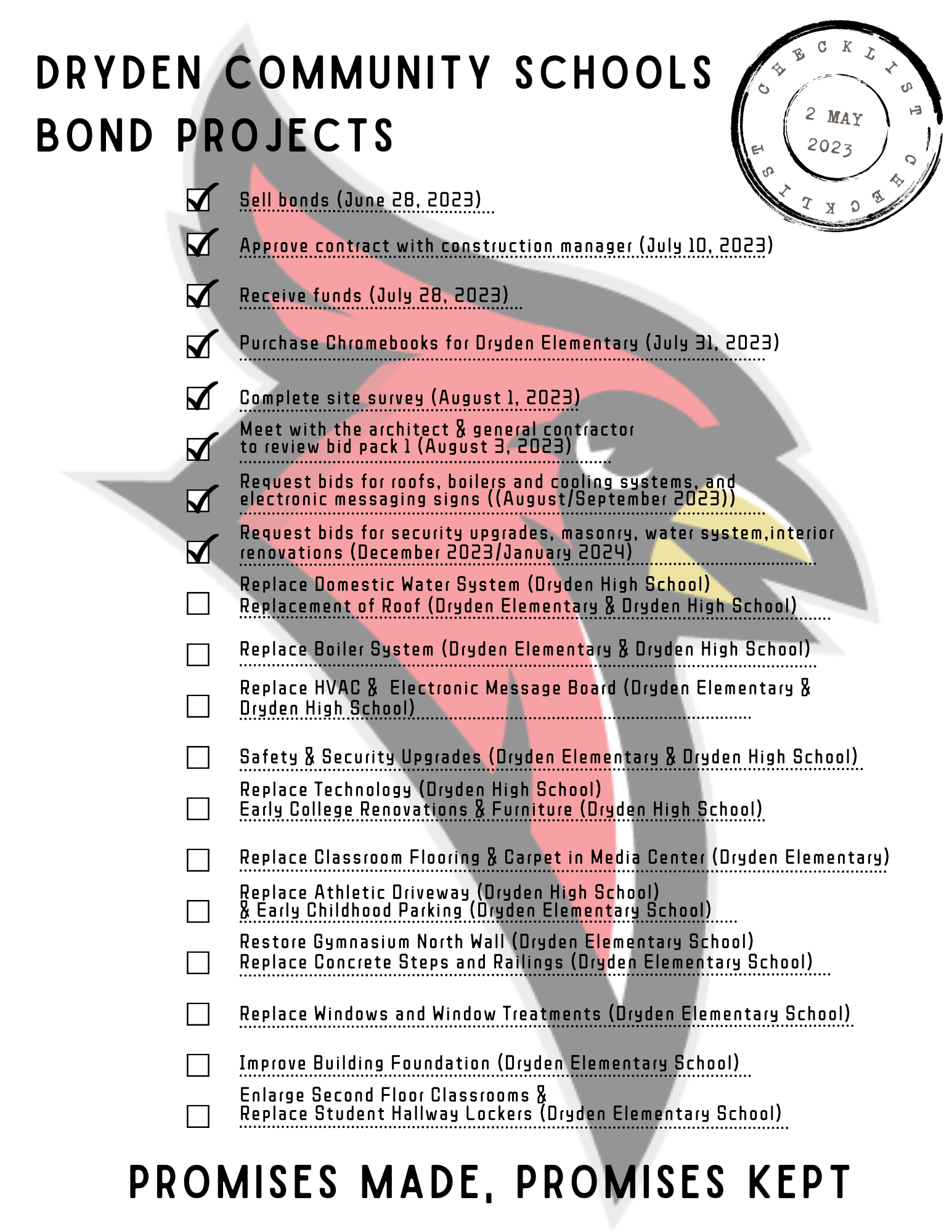 Dryden Bond Checklist showing what has been accomplished so far