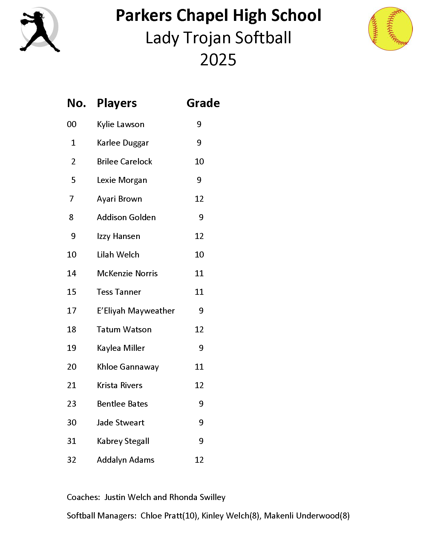 2025 Softball Roster