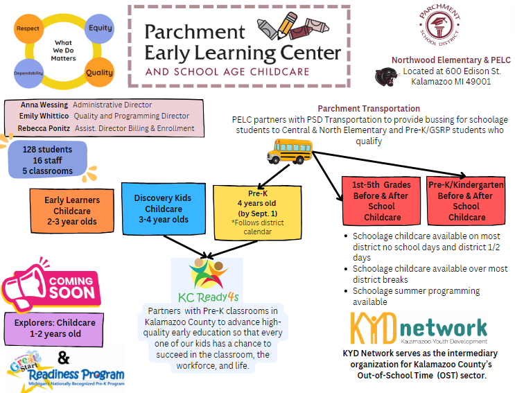 About Parchment Early Learning Center Early Learning Center